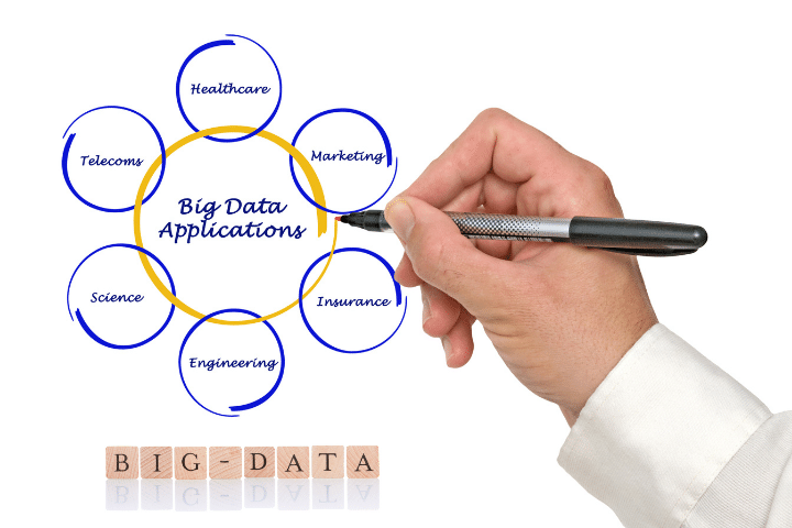 9 aplicaciones y ejemplos del big data en la sociedad